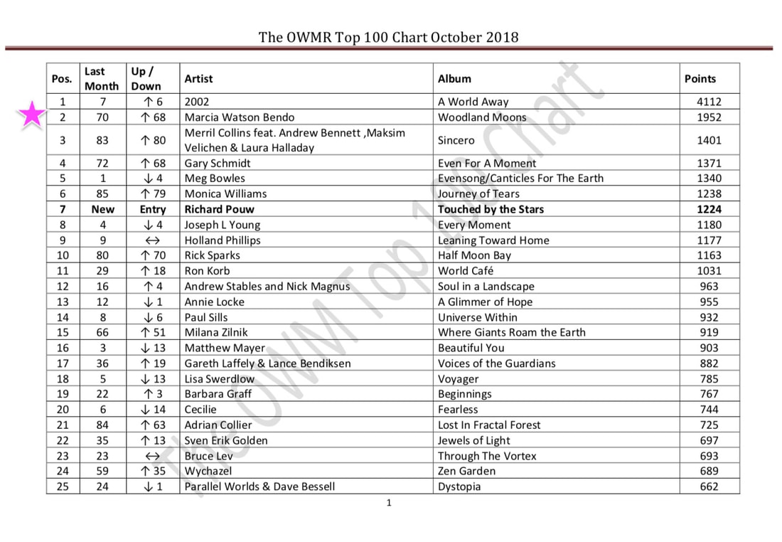 One World Music Top 100 Chart
