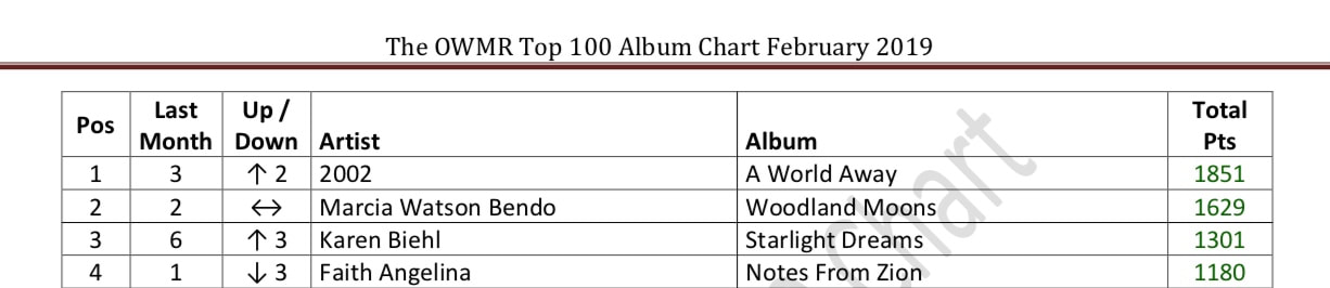 OWMR Music Charts February 2019